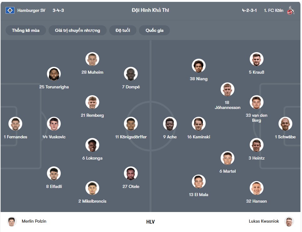 doi hinh Hamburger vs Koln