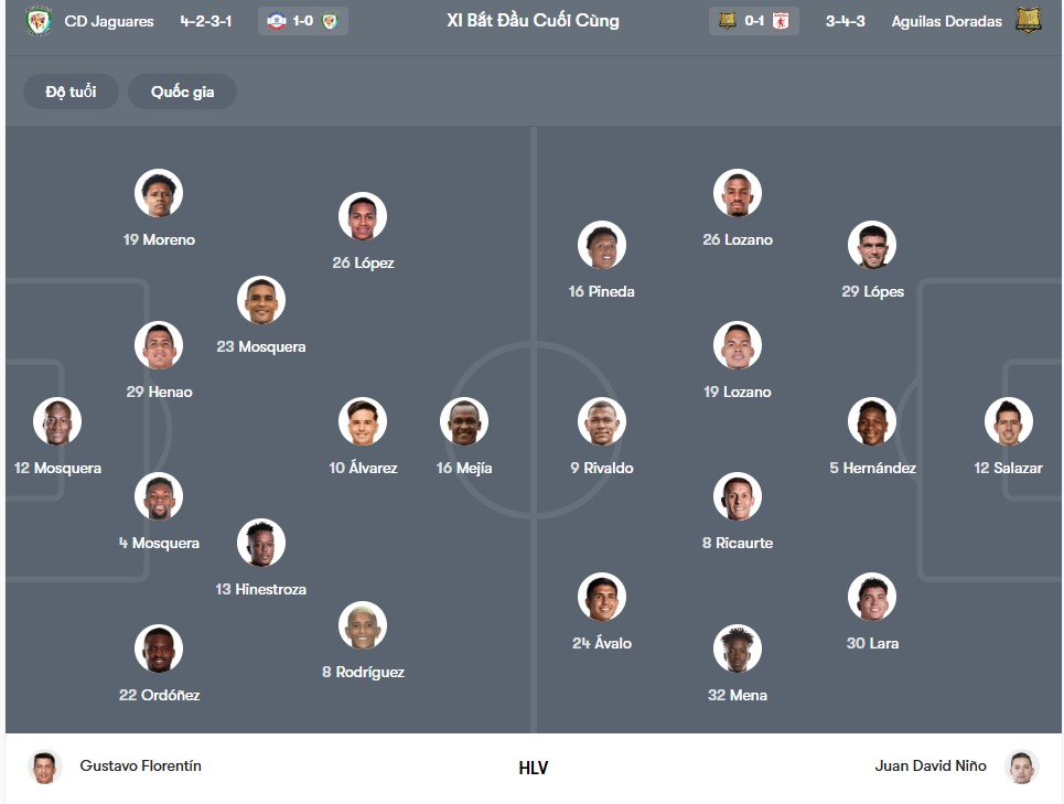 doi hinh Jaguares vs Rionegro Aguilas