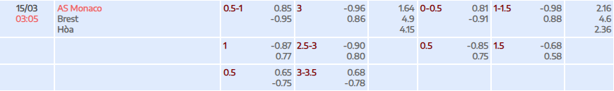 Tỷ lệ kèo Ligue 1 Monaco vs Brestois