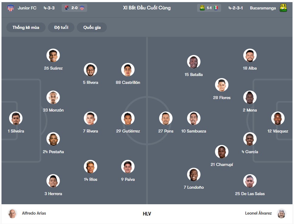 doi hinh Junior vs Bucaramanga