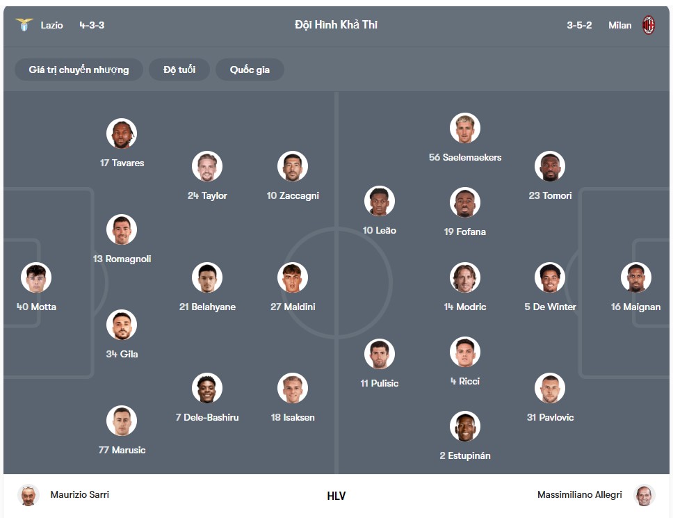 doi hinh Lazio vs AC Milan