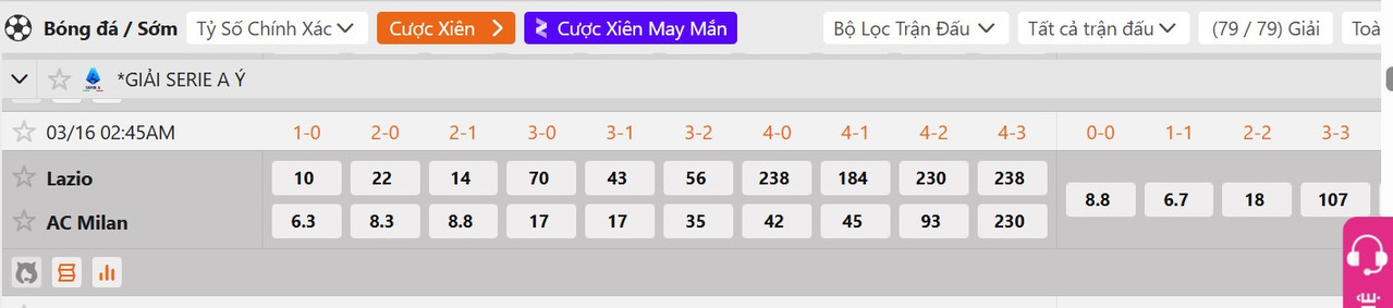 Tỷ lệ tỷ số chính xác Lazio vs AC Milan