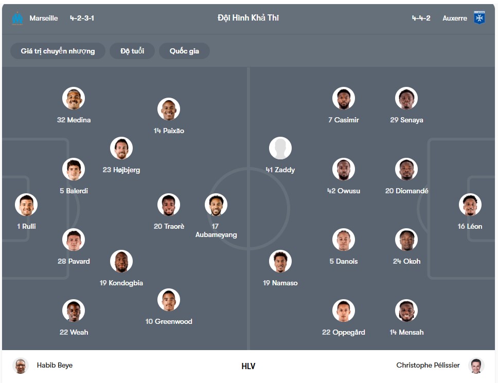 doi hinh Marseille vs Auxerre