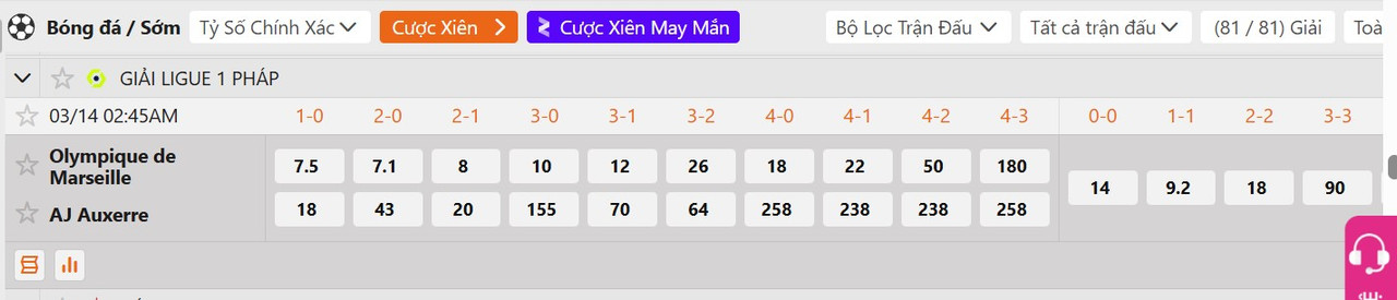Tỷ lệ tỷ số chính xác Marseille vs Auxerre