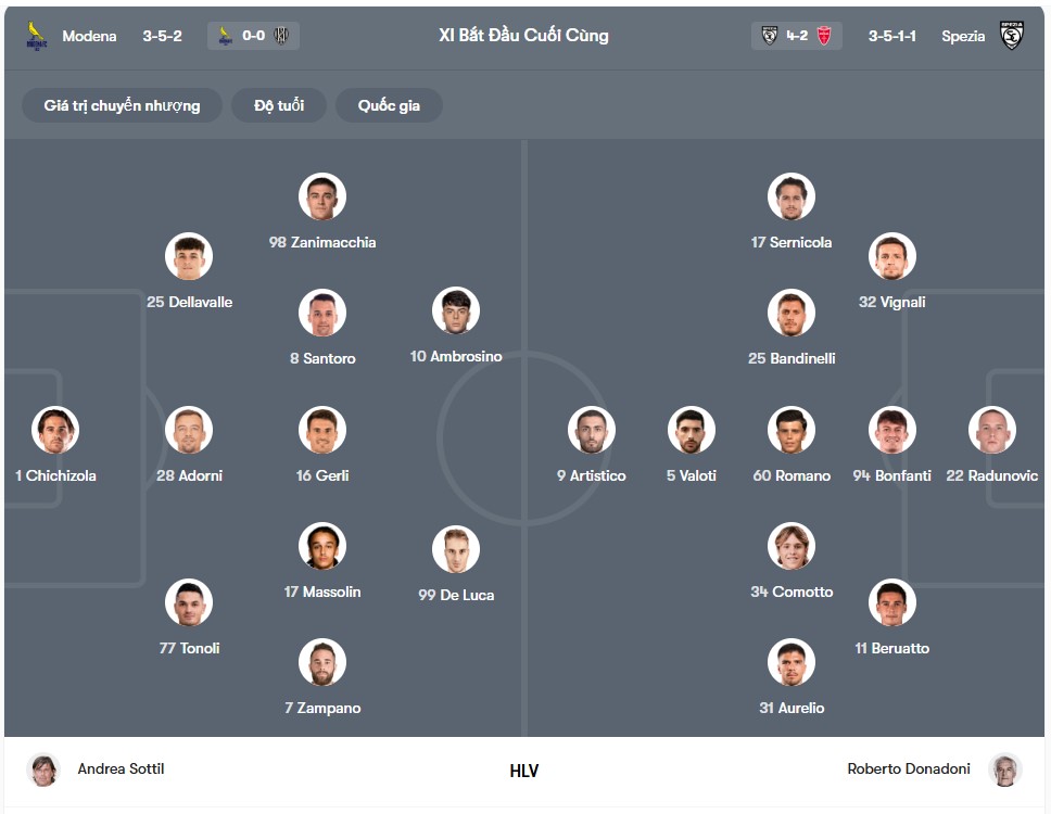 doi hinh Modena vs Spezia