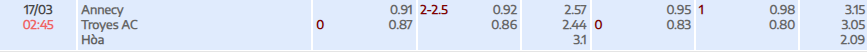 Tỷ lệ kèo Ligue 2 Annecy vs ES Troyes AC