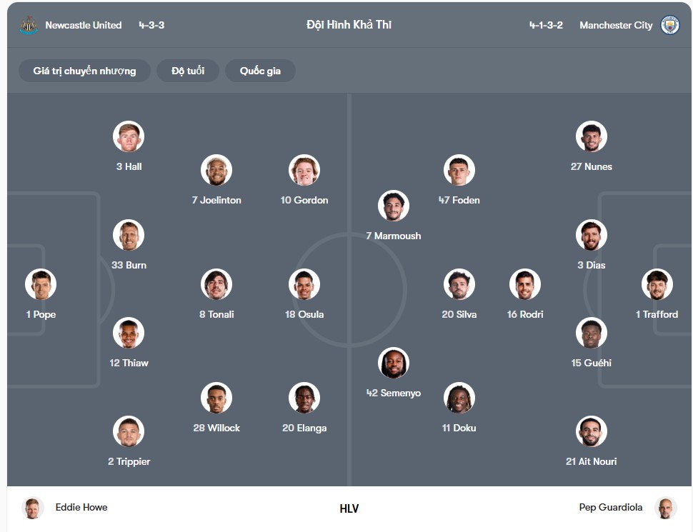doi hinh Newcastle vs Man City