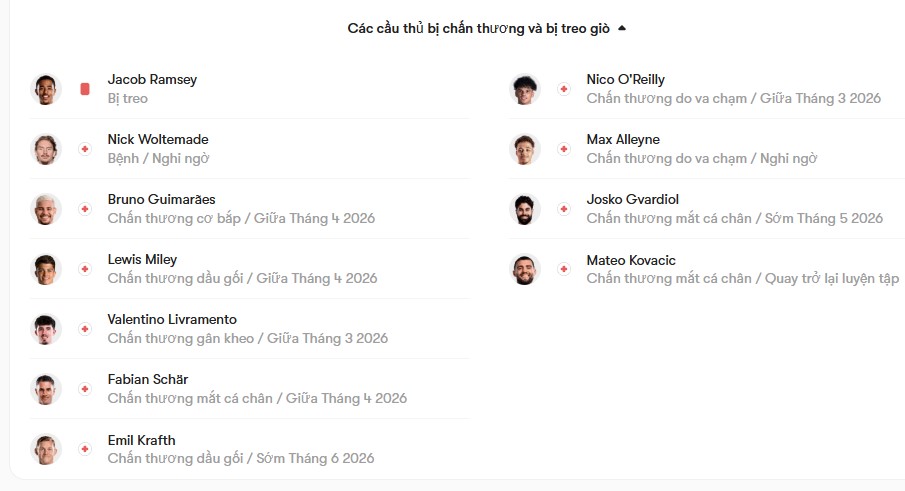 luc luong Newcastle vs Man City