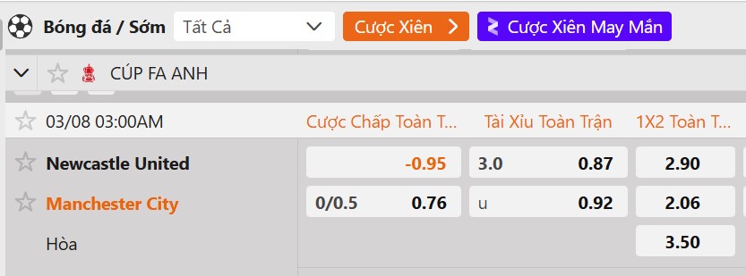 Tỷ lệ kèo Newcastle vs Man City