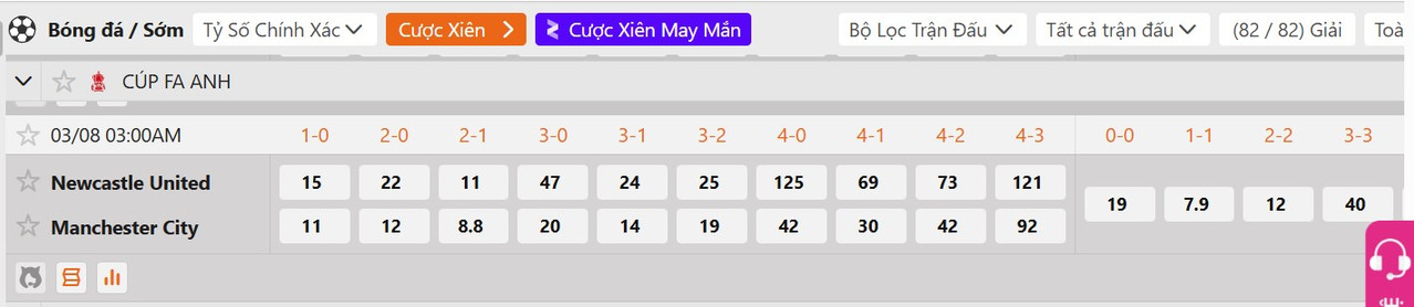Tỷ lệ tỷ số chính xác Newcastle vs Man City