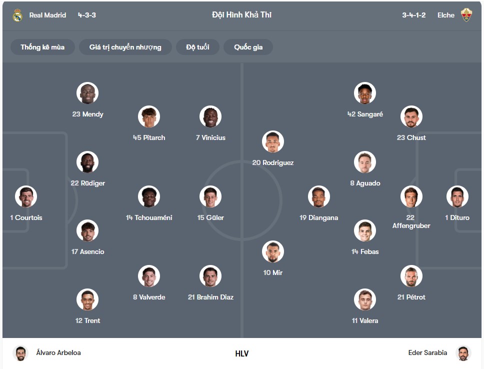 doi hinh Real Madrid vs Elche