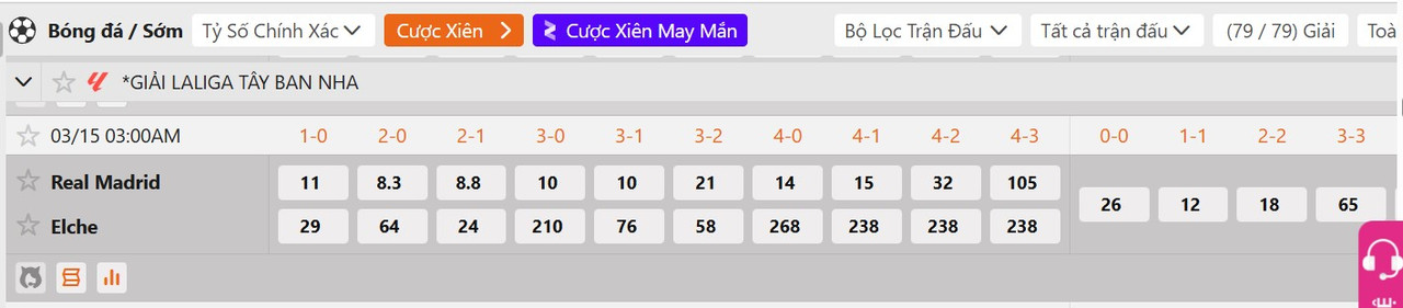 Tỷ lệ tỷ số chính xác Real Madrid vs Elche