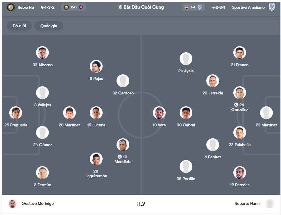 doi hinh Rubio Nu vs Sportivo Ameliano