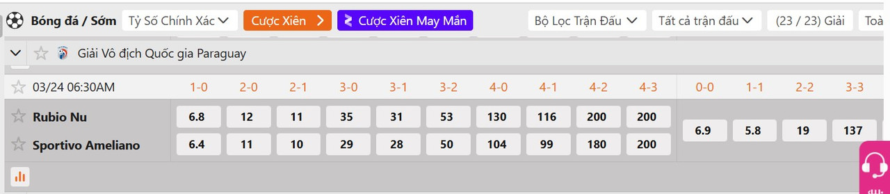 Tỷ lệ tỷ số chính xác Rubio Nu vs Sportivo Ameliano