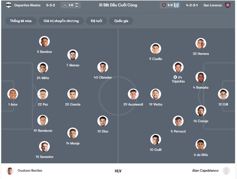 doi hinh Deportivo Riestra vs San Lorenzo