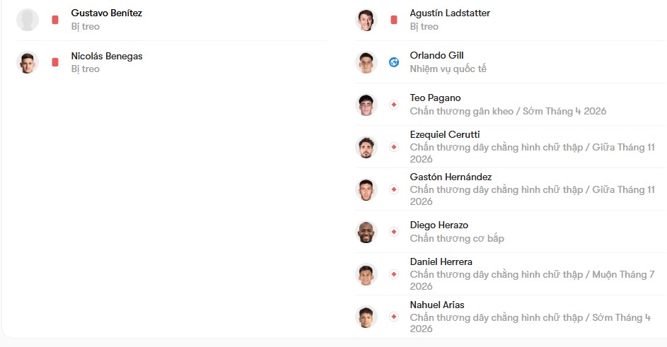 luc luong Deportivo Riestra vs San Lorenzo