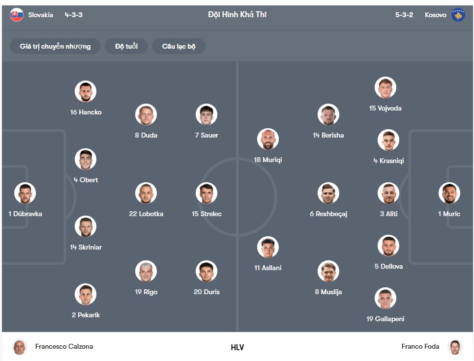 doi hinh Slovakia vs Kosovo