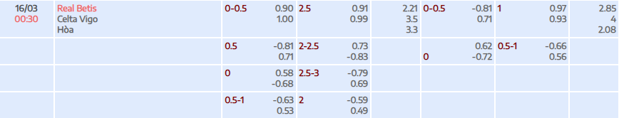 Tỷ lệ kèo La Liga Real Betis vs Celta Vigo
