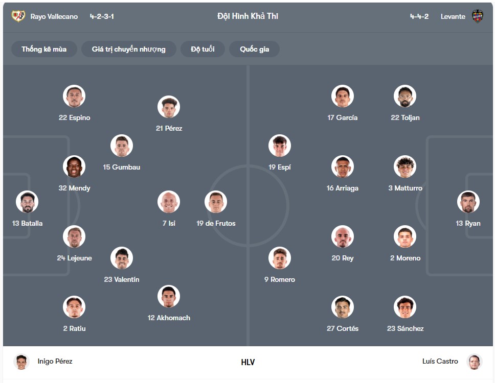 doi hinh Rayo Vallecano vs Levante
