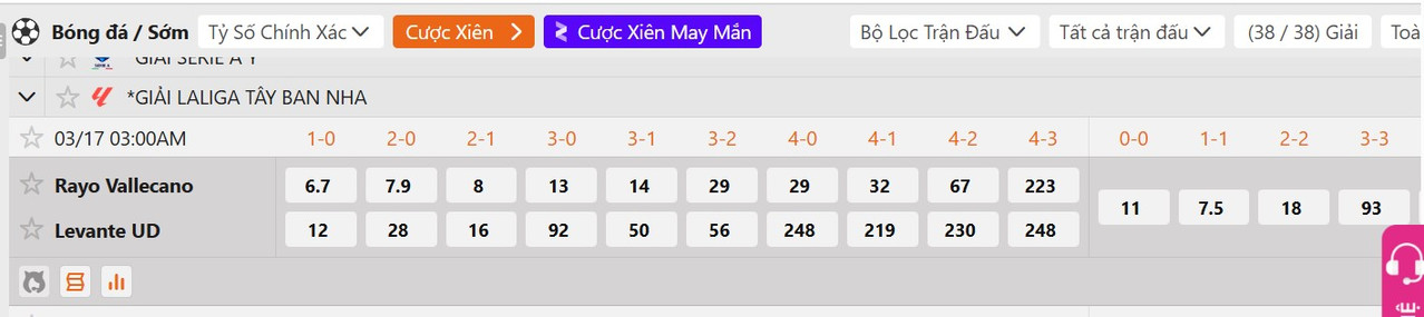 Tỷ lệ tỷ số chính xác Rayo Vallecano vs Levante