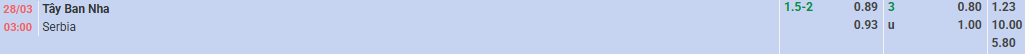 Tỷ lệ kèo Giao hữu quốc tế Tây Ban Nha vs Serbia