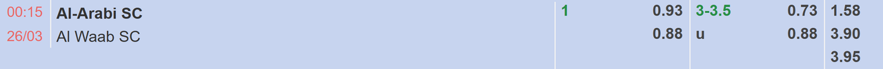 Tỉ lệ kèo Al Arabi vs Al Waab