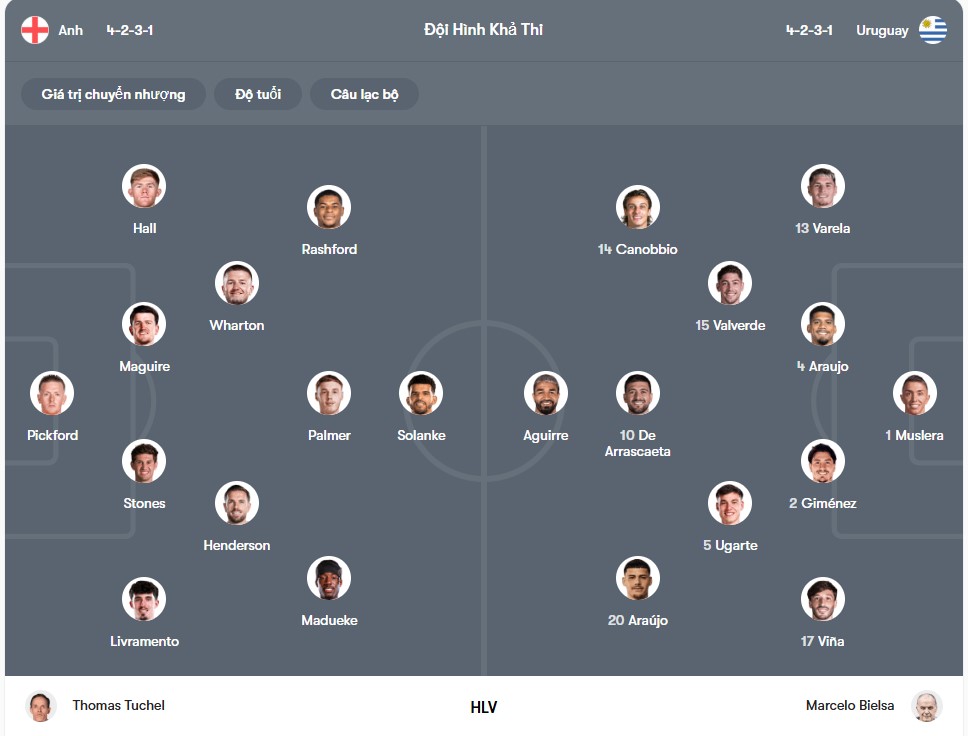 doi hinh Anh vs Uruguay