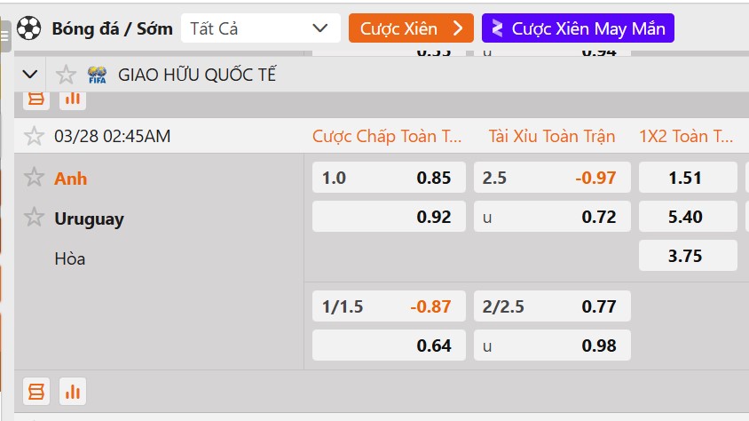 Tỷ lệ kèo Anh vs Uruguay