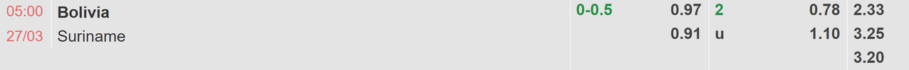 Tỉ lệ kèo Bolivia vs Surinam