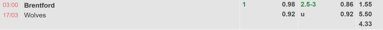 Tỉ lệ kèo Brentford vs Wolves