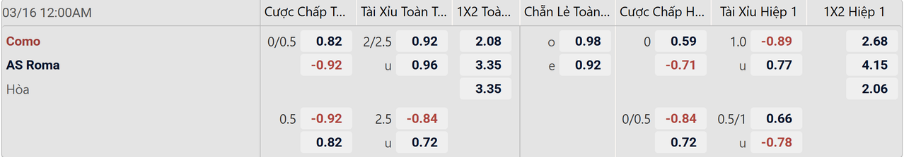 Tỉ lệ kèo Como vs AS Roma