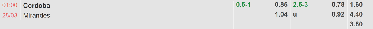 Tỉ lệ kèo Cordoba vs Mirandes