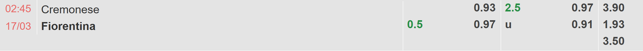 Tỉ lệ kèo Cremonese vs Fiorentina