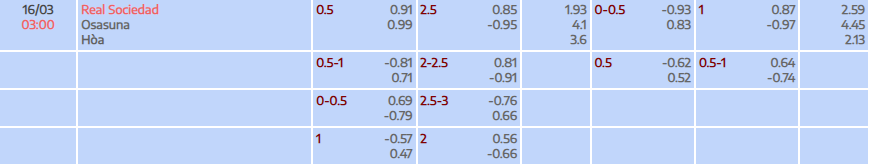 Tỷ lệ kèo La Liga Real Sociedad vs Osasuna