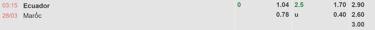 Tỉ lệ kèo Ecuador vs Morocco