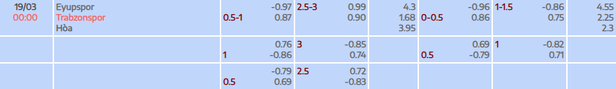 Tỷ lệ kèo Super Lig Eyupspor vs Trabzonspor