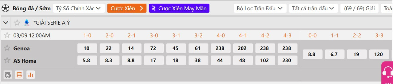 Tỷ lệ tỷ số chính xác Genoa C.F.C vs AS Roma