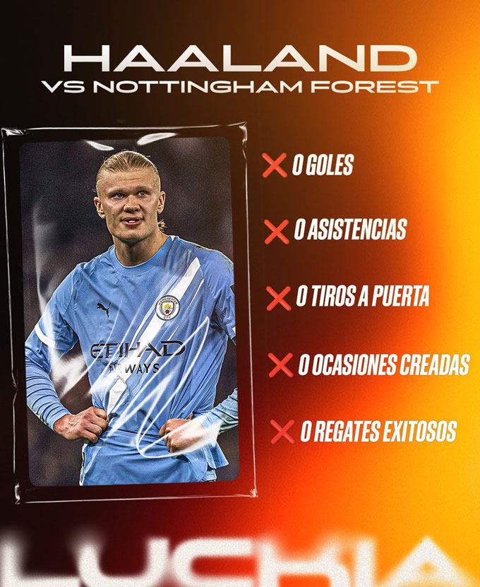 Thống kê đáng quên của Haaland ở trận hòa Nottingham
