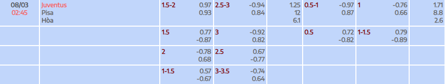 Tỷ lệ kèo Serie A Juventus vs Pisa