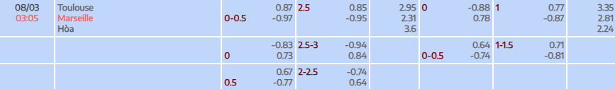 Tỷ lệ kèo Ligue 1 Toulouse vs Marseille