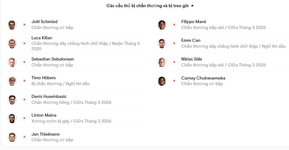 luc luong Koln vs Dortmund