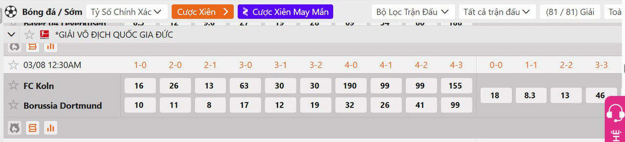 Tỷ lệ tỷ số chính xác Koln vs Dortmund