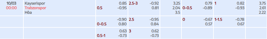 Tỷ lệ kèo Super Lig Kayserispor vs Trabzonspor