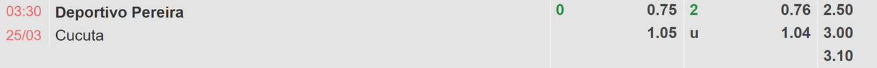 Tỉ lệ kèo Deportivo Pereira vs Cucuta