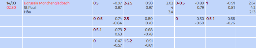 Tỷ lệ kèo Bundesliga Monchengladbach vs St. Pauli