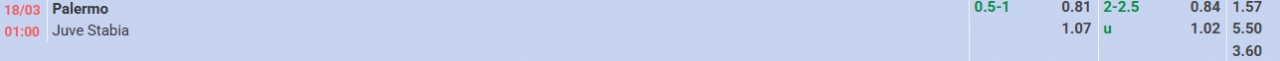 Tỷ lệ kèo Serie B Palermo vs Juve Stabia