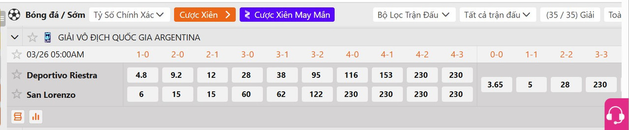 Tỷ lệ tỷ số chính xác Deportivo Riestra vs San Lorenzo