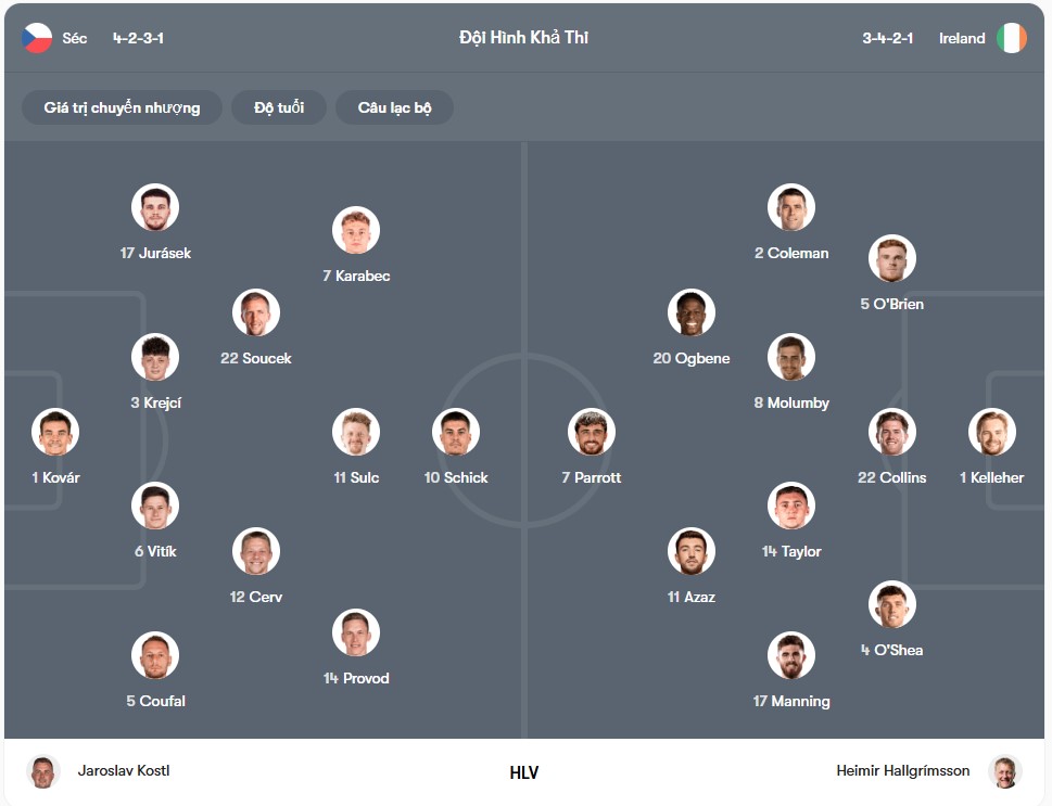 doi hinh Séc vs CH Ireland