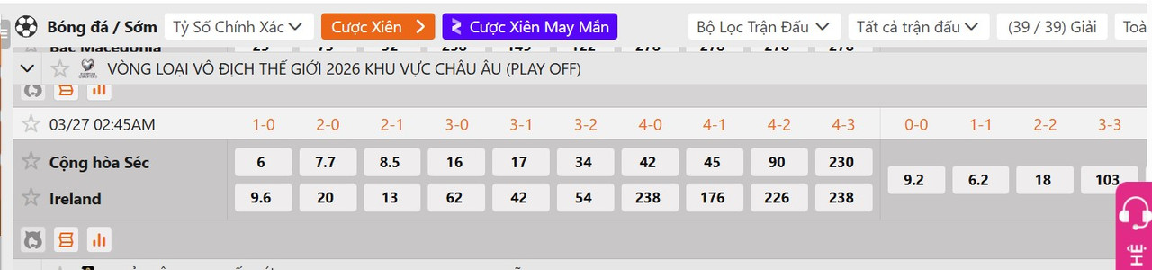Tỷ lệ tỷ số chính xác Séc vs CH Ireland