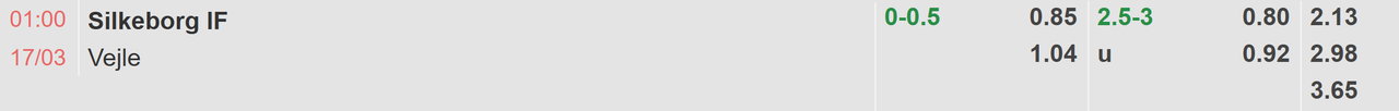Tỉ lệ kèo Silkeborg vs Vejle